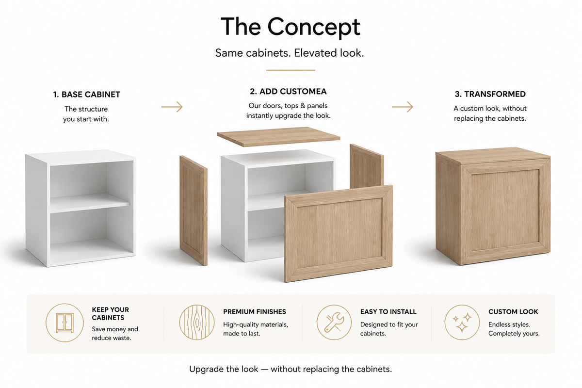 Exploded diagram showing Customea components added to a flatpack cabinet